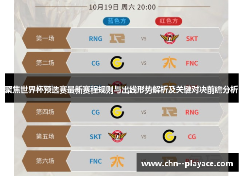 聚焦世界杯预选赛最新赛程规则与出线形势解析及关键对决前瞻分析